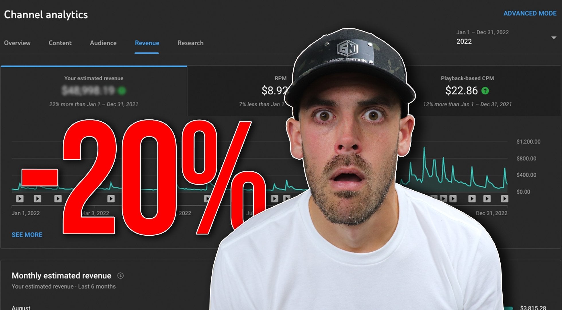 How Much Money I Earned in 2022 from YouTube - Shop Nation Store